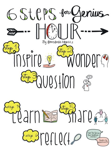 How You Can Support Genius Hour At Home Genius Hour Genius Hour Elementary Genius Hour Projects