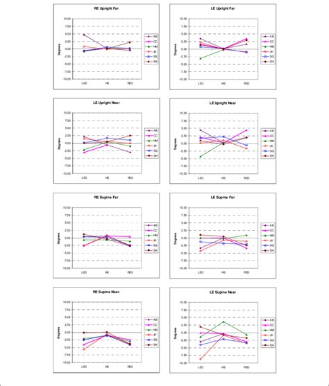 vertical position   eye   conditions