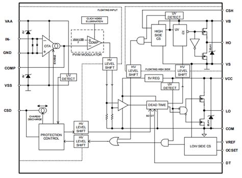 IRS2092S CAD Models Datasheet Features Video