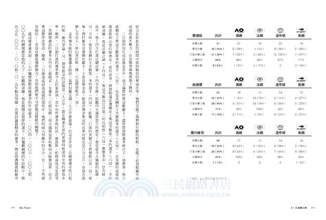 Big 3網壇三巨頭：費德勒、納達爾、喬科維奇競逐史上最佳goat的網球盛世【「三巨頭對決20年」書衣海報典藏紀念版】 三民網路書店