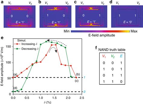 Reconfigurable Mems Fano Metasurfaces With Multiple Inputoutput States