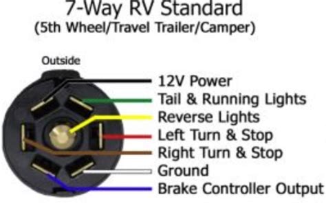 Trailer Wiring Kit With Electric Brakes