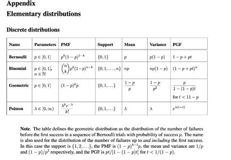 Solved Let X X Xn Be A Random Sample From The Chegg