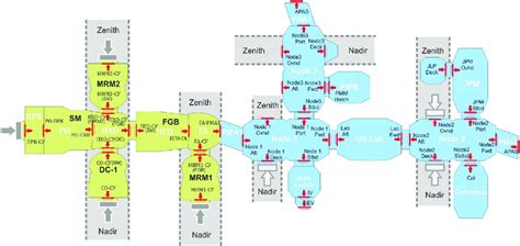 The ISS hatch diagram (Jan 2016). Docking ports for the various Russian ...