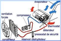 Schema D Un Climatisation Automobile