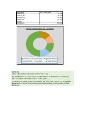 Qso Case Study Data Set Xlsx Destination Oakland Ca Portland