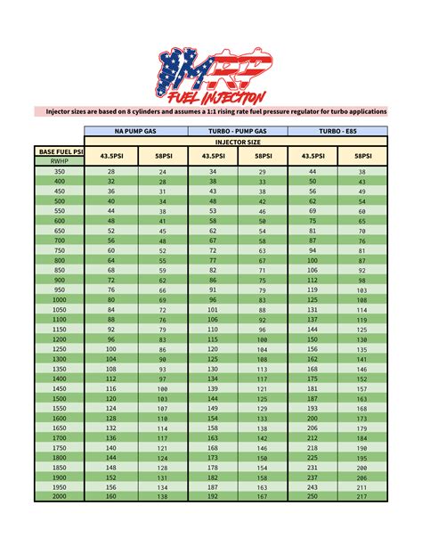 injector size chart – v8 - MRP Fuel Injection