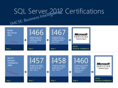 The New Microsoft Certification And Sql Server