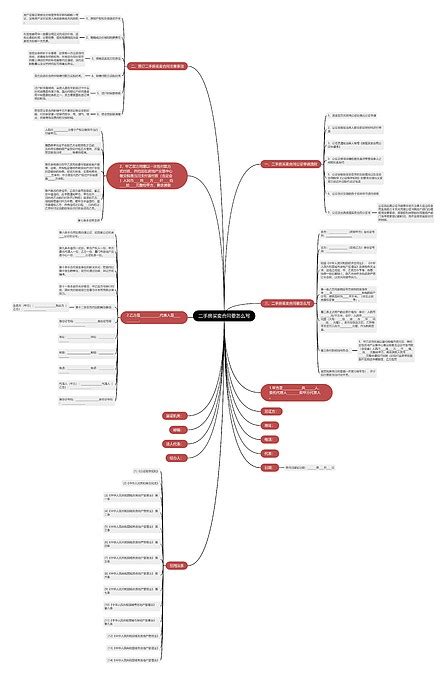 二手房买卖合同要怎么写思维导图编号p7909782 Treemind树图