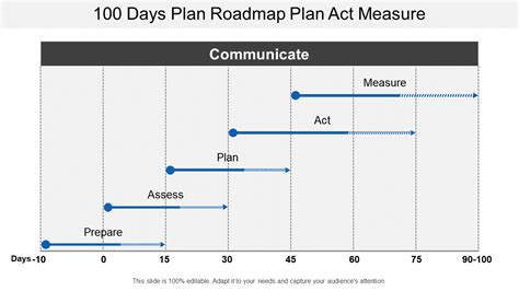 Updated Top Day Plan Powerpoint Templates To Create Action Plan