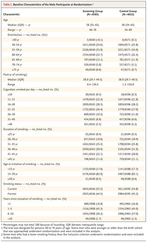 Lung Cancer Screening Nejm