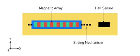 Hall Effect Sensors A Comprehensive Guide Article MPS