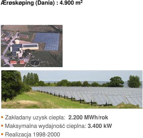 Najwi Ksze Instalacje Solarne W Europie Jakie S Najwi Ksze Instalacje