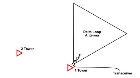 Delta Loop Antenna 80 Meters K4wdg Youtube