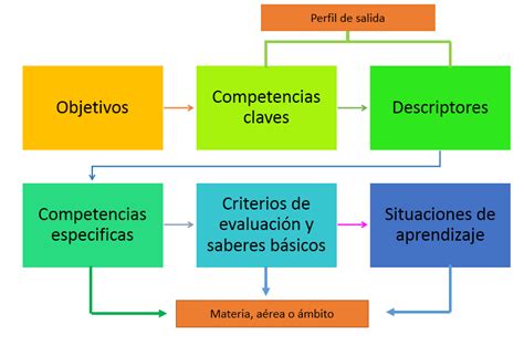 Actualizar Imagen Cual Es El Nuevo Modelo Educativo En Mexico