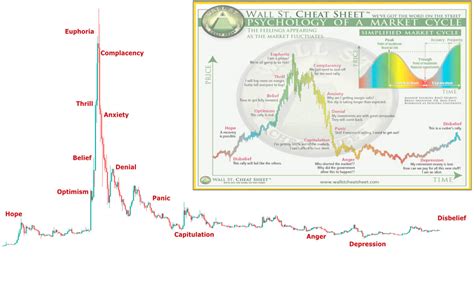 Comprendre Les March S Haussiers Et Baissiers En Crypto Monnaie