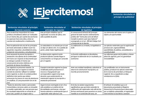 Api Practica Profesional Sentencias Vinculadas Al Principio De