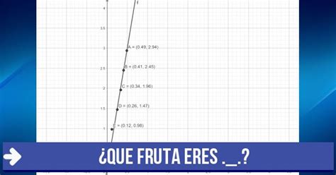 Test ¿que Fruta Eres