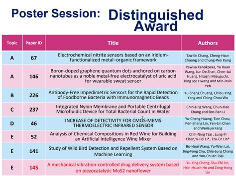 【恭賀】本系 葉旻鑫教師e2 620研究生參加研討會 2021 International Conference Of Smart Sensors 榮獲獎項