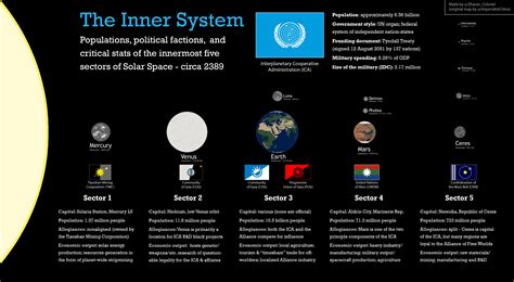 The Spacers Saga An Alternate Alternate Inner Solar System Aka