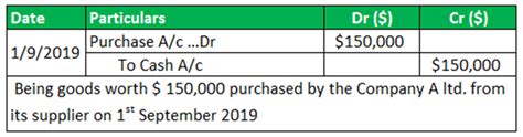 Purchase Return Journal Entry What Is It Examples Advantages