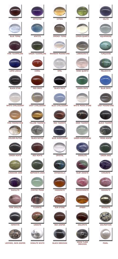 Gemstones chart, Gemstones, Minerals and gemstones