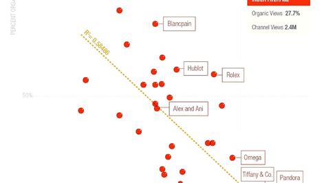 Luxury Watch Brands Ranking - Brand Choices