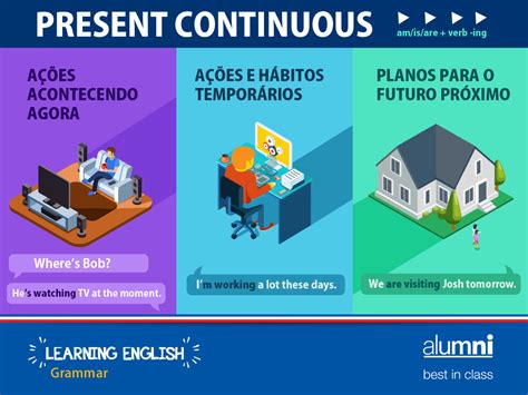 Present Continuous O Que é