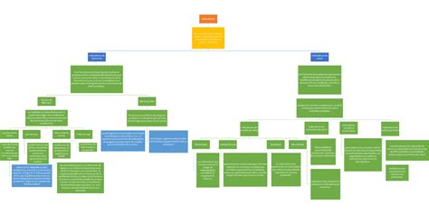 Mapa Conceptual Indicadores De Salud Berry 42630 Hot Sex Picture