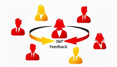 360 Degree Feedback Process