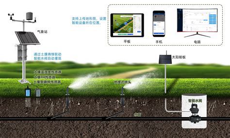 强泰智能灌溉系统与其他系统对比优势 强泰自控阀门qoto官网