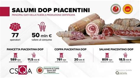 Salumi Dop Piacentini Dalle Filiere Mln Valore Al Consumo