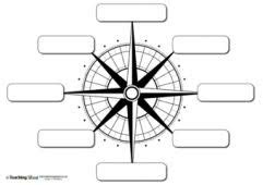 Direcciones En Espanol Diagram Quizlet