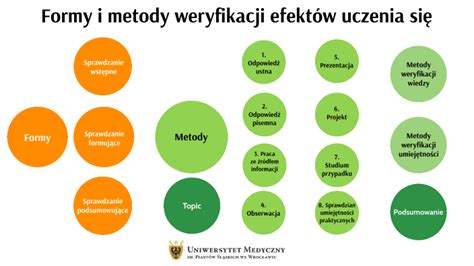 Formy I Metody Weryfikacji Efekt W Uczenia Si By Justyna Je Ewska On Prezi