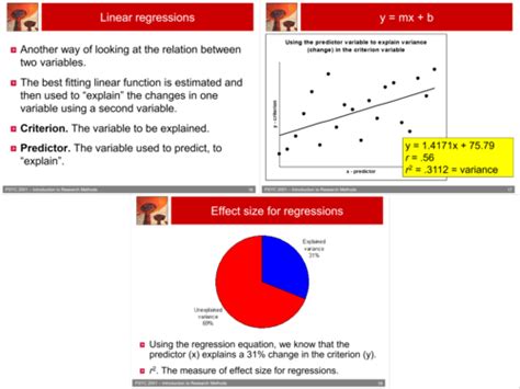 Unit Review Prior Knowledge On Regressions Ap Q Flashcards Quizlet