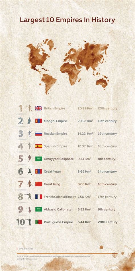 Largest Empires In History World History Map Ancient World History