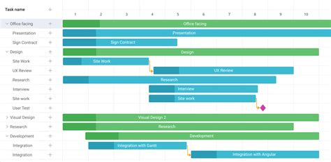 React Gantt Demo