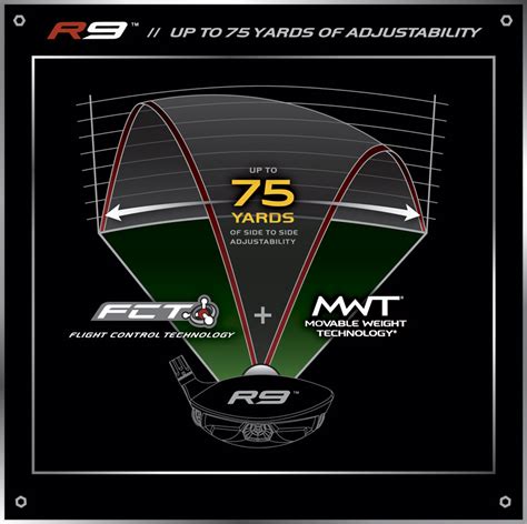 TaylorMade R9 driver adjustability graph - Golf Monthly