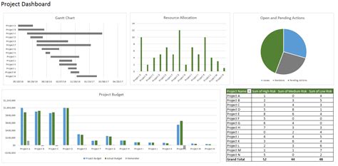 Ieg Connection Passo A Passo Como Criar Um Dashboard No Excel Em 5 Minutos