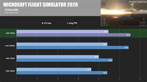 AMD 5900X 5950X Performance In MSFS Hardware Peripherals