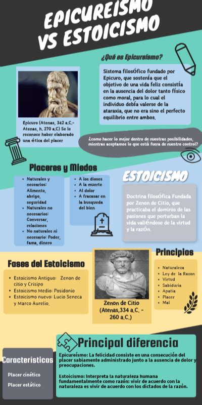 Epicureismo Vs Estoicismo