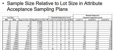 Aql Standard Chart