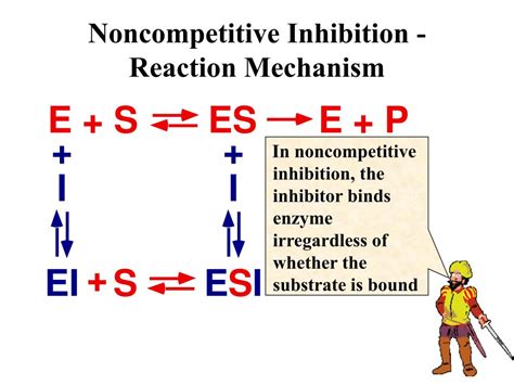 Ppt Enzyme Kinetics Inhibition Powerpoint Presentation Free