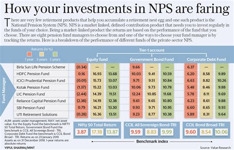 What Is Nps Scheme