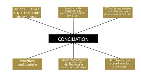 Conciliation Aqil Avocat