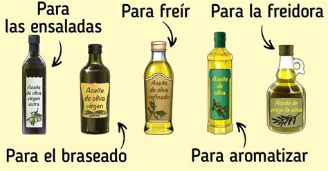 Cómo elegir un aceite de oliva Ideas En 5 Minutos