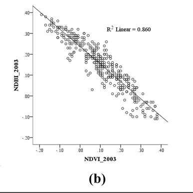 Linear Correlation Between Lst In Response To Ndvi In The Year A