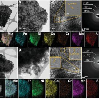 A In Situ Raman Spectra Of FeNiCoCrMnS2 Recorded During The OER And