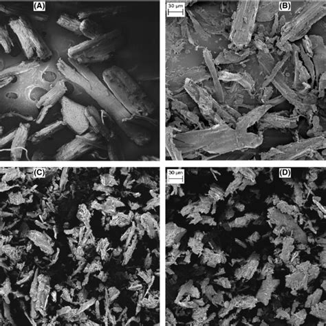 Particle Size Distributions Of Saw Dust Download Scientific Diagram