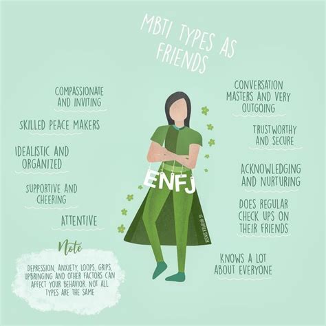 Enfj Personality Myers Briggs Personality Types Myers Briggs